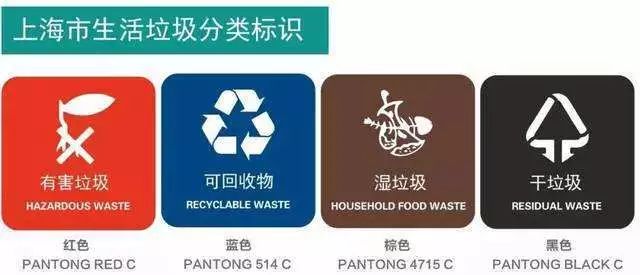 上海垃圾分類標識 上海垃圾分類標識
