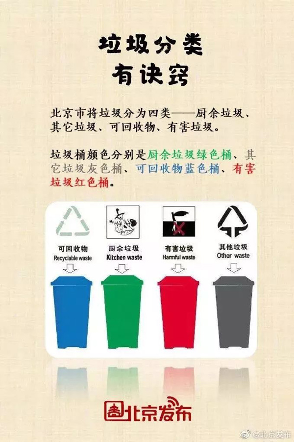 垃圾分類(lèi)訣竅